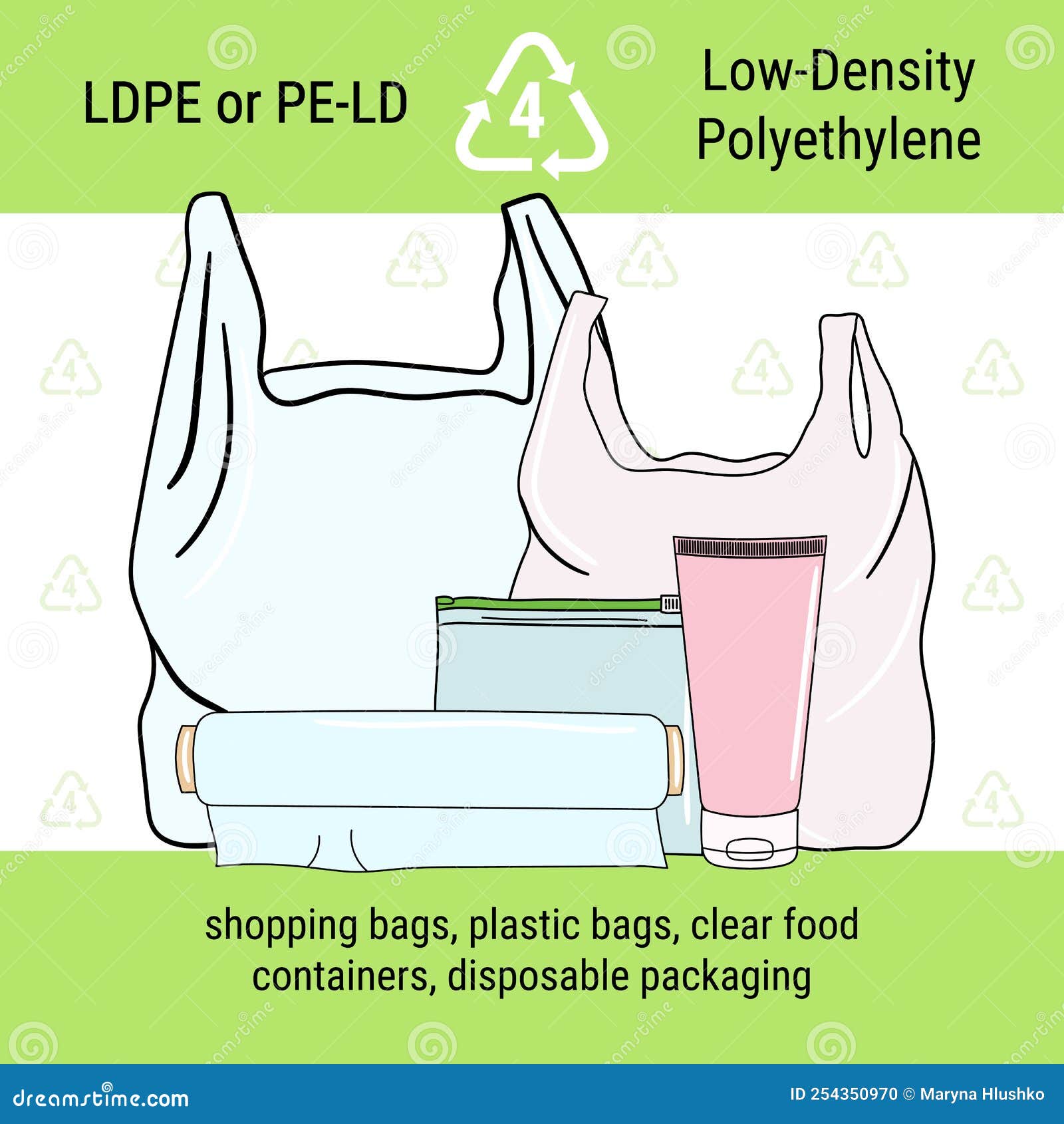 Infographic of Recycling Code for LDPE Plastic. Lowdensity