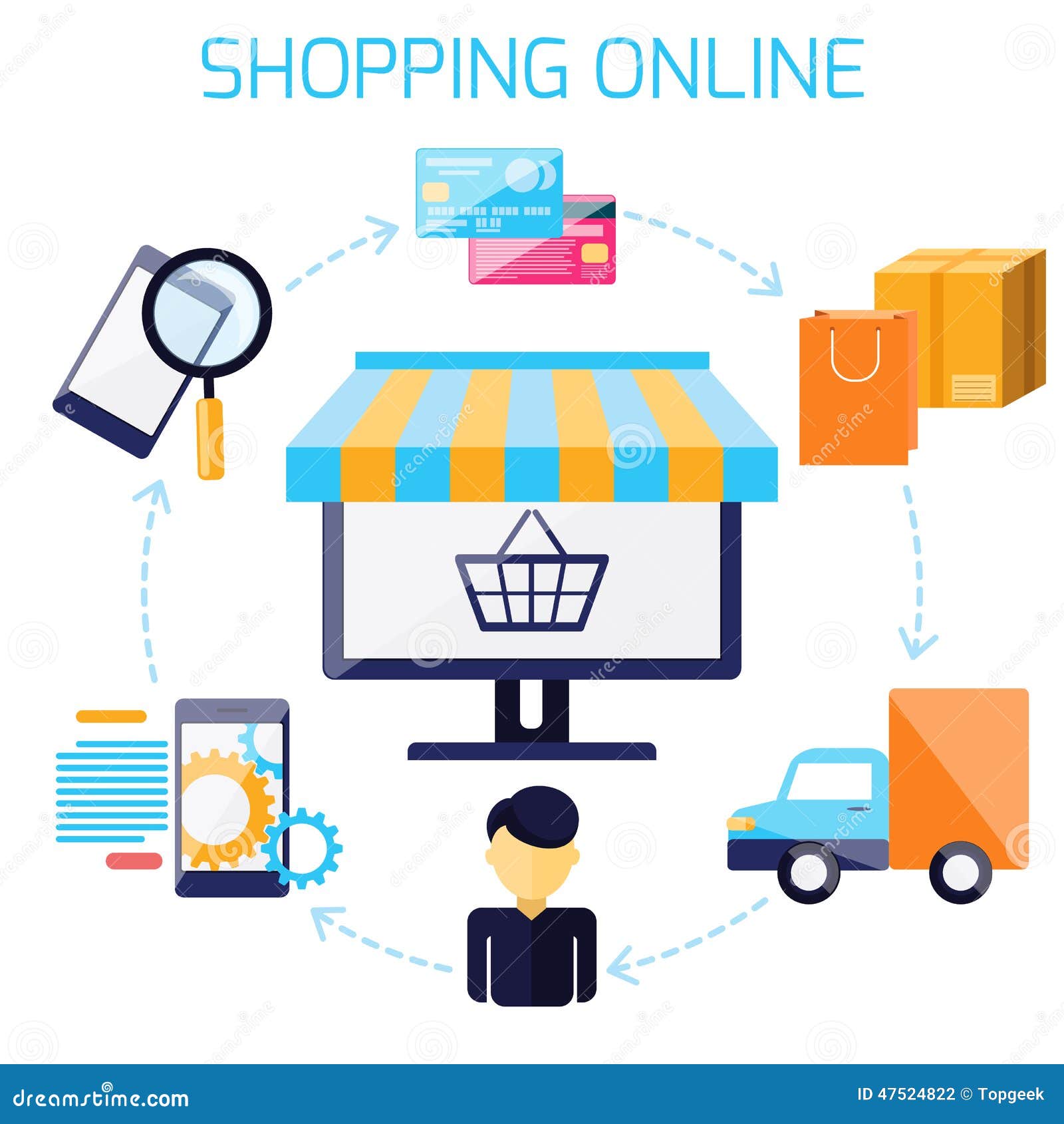 Infographic Of Sequence For Online Shopping Stock Vector ... zara process flow diagram 