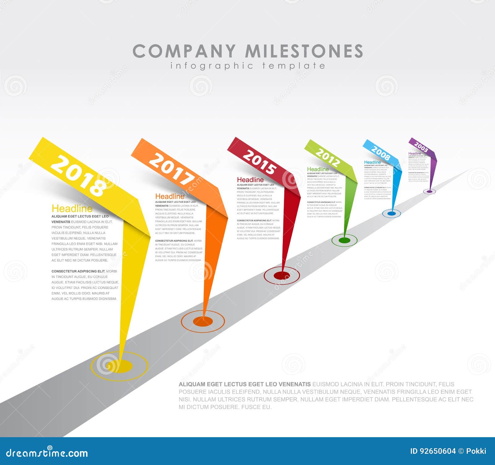 Milestone Chart Template