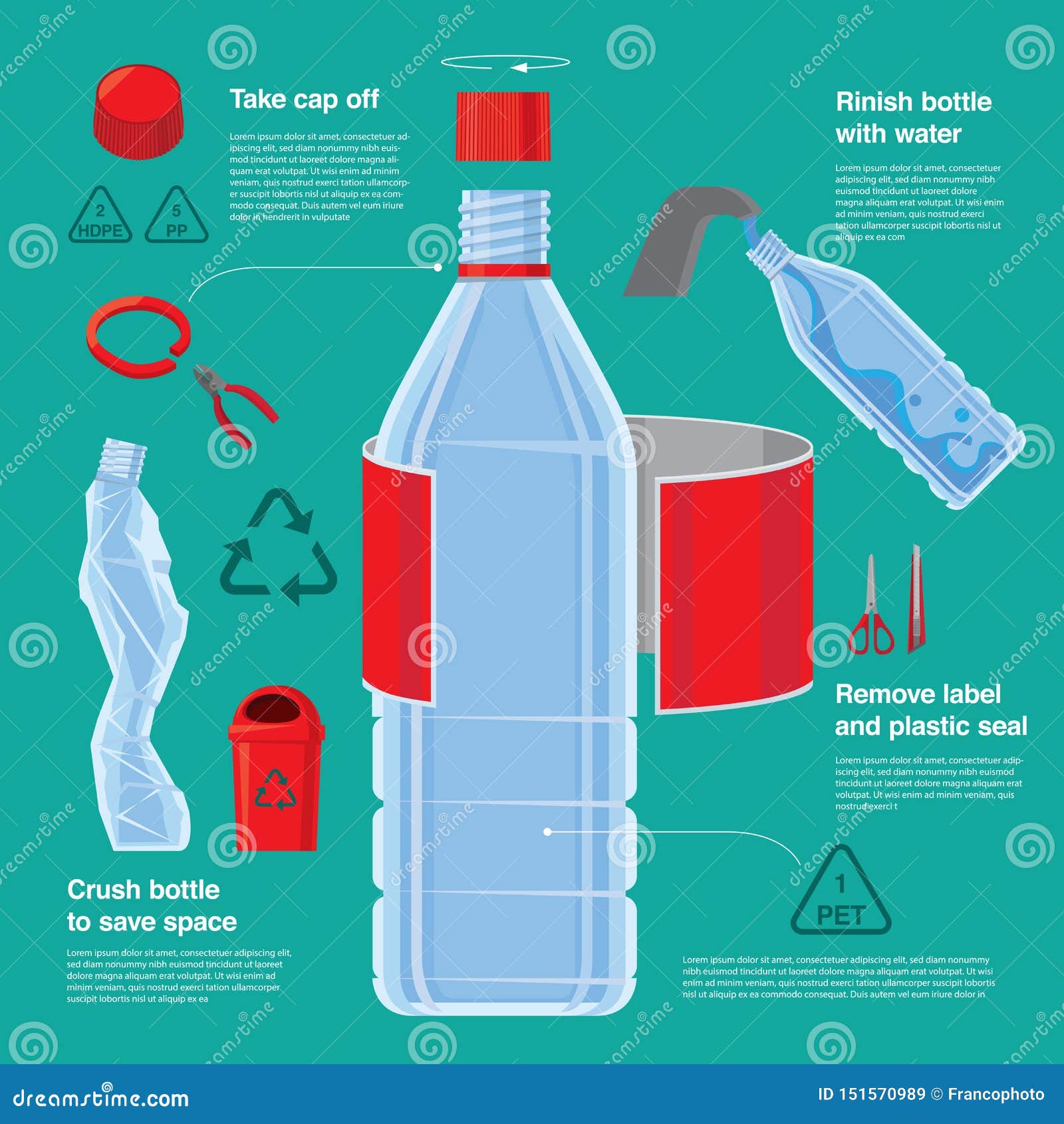 research topics on recycling plastic bottles