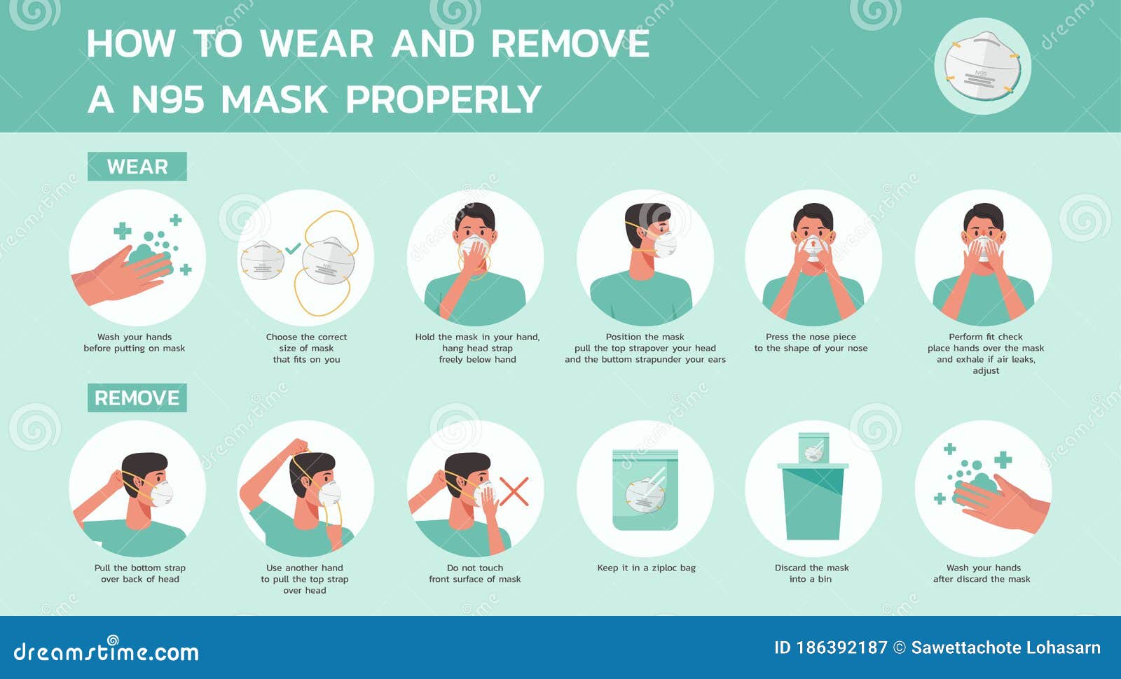 how to wear and remove a n95 mask properly infographic