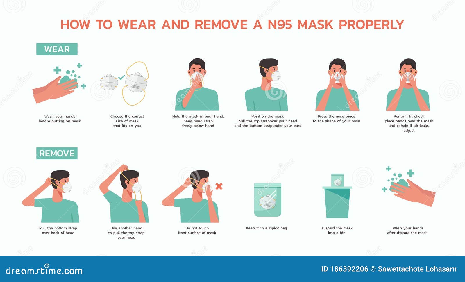 how to wear and remove a n95 mask properly infographic