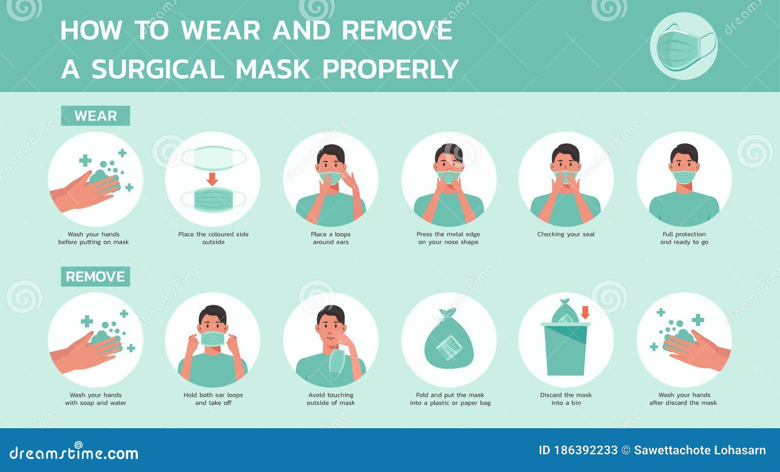  infographic how to wear and remove surgical mask properly