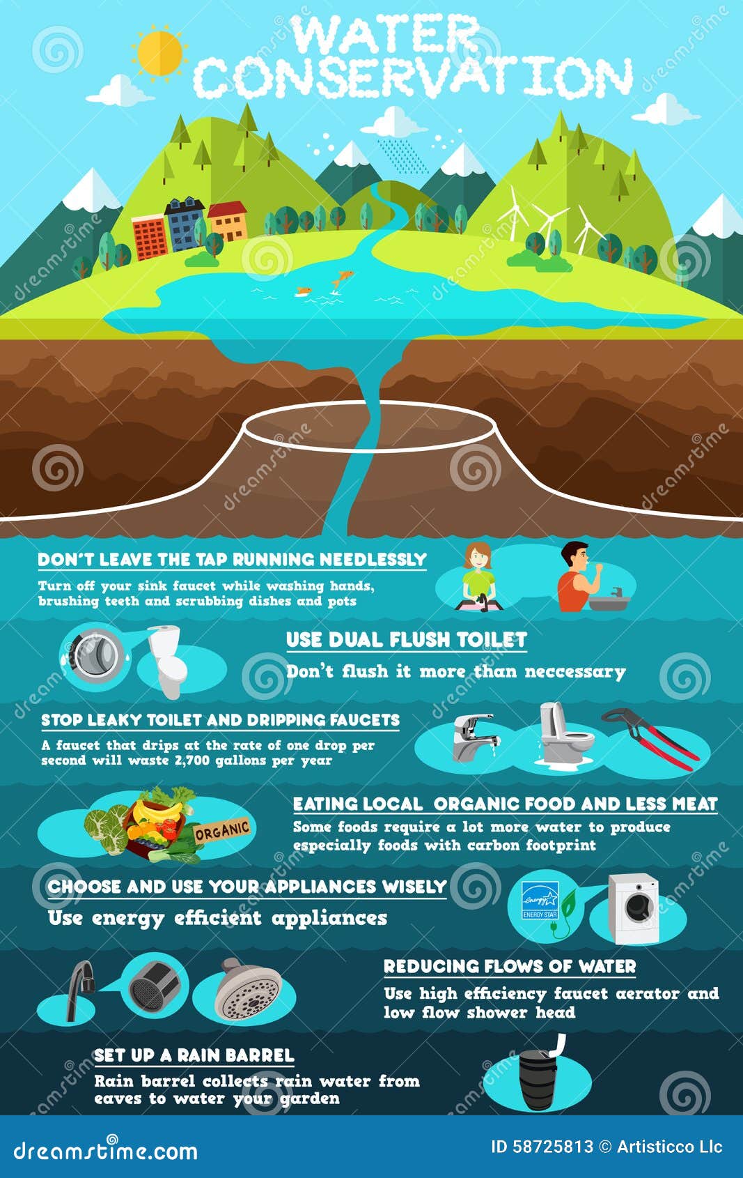 Water Conservation Art