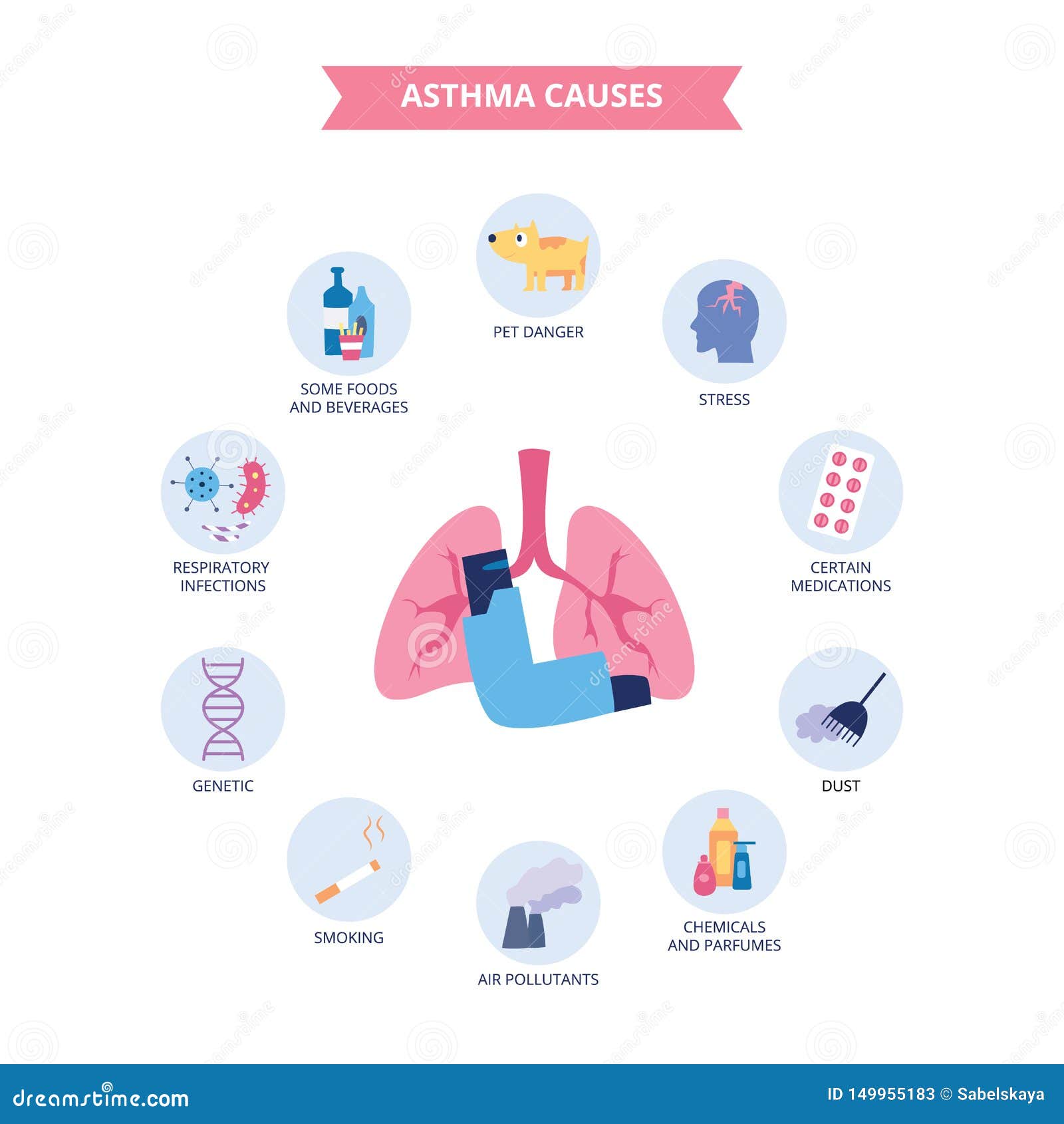 Infographics Of Bronchial Asthma Causes Flat Cartoon Style Stock | The ...