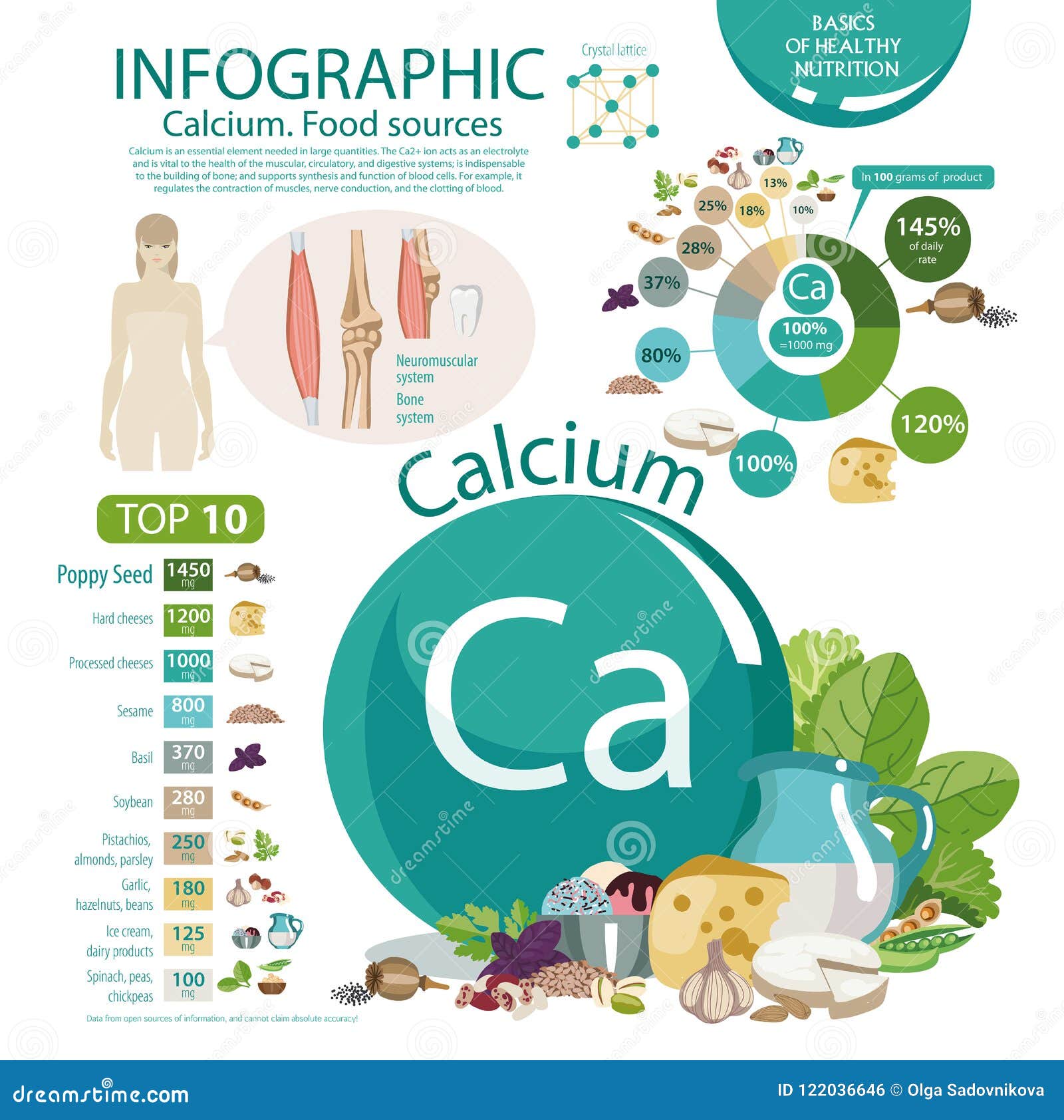 infographics of calcium content in food.