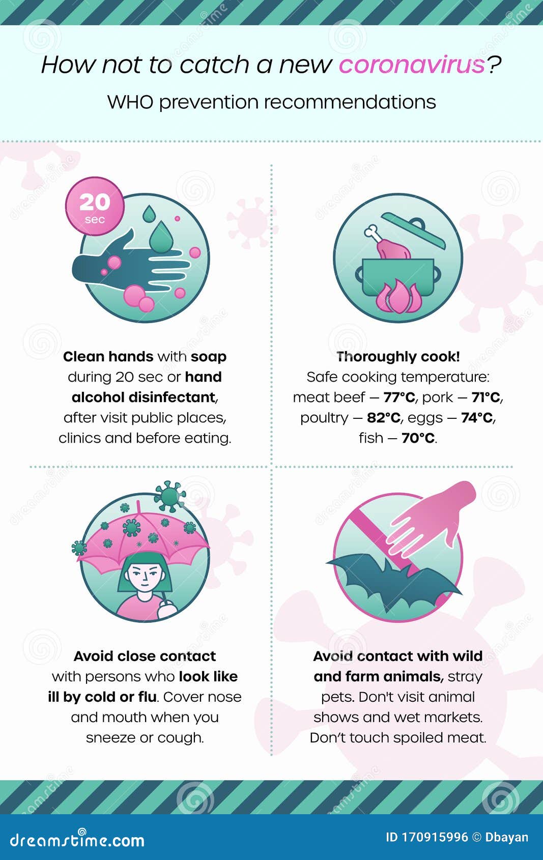 Infographics about China Coronavirus Prevention Stock Vector ...