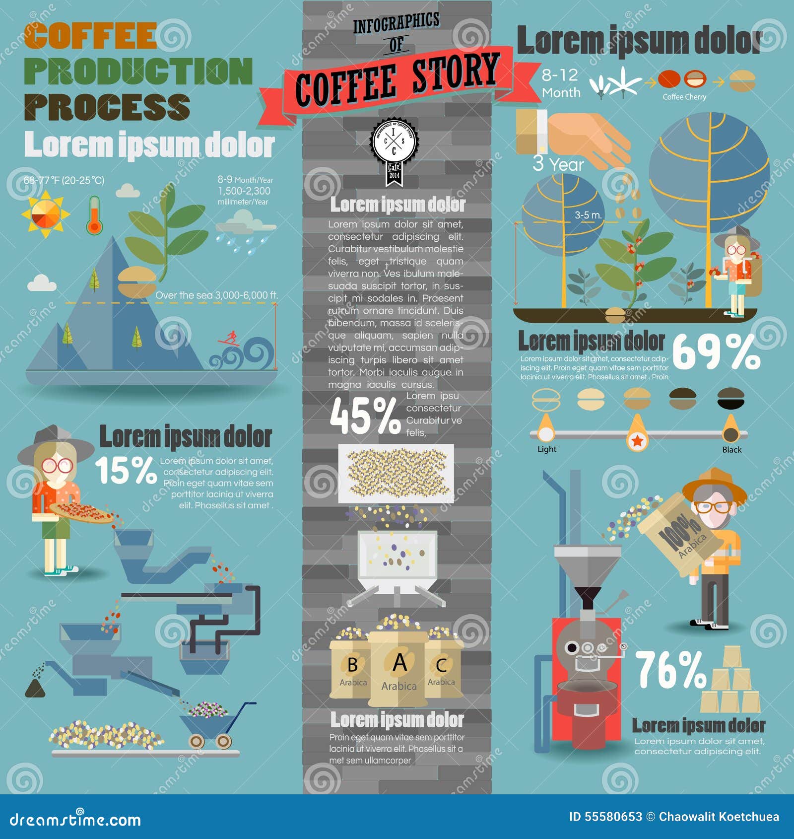 Infographics coffee stock illustration. Illustration of graph 55580653