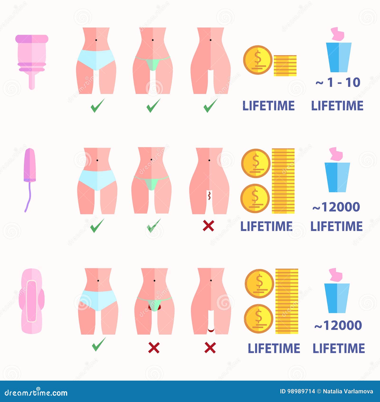 Infographics Of Comparing The Use Of A Tampon, Pads And A ...