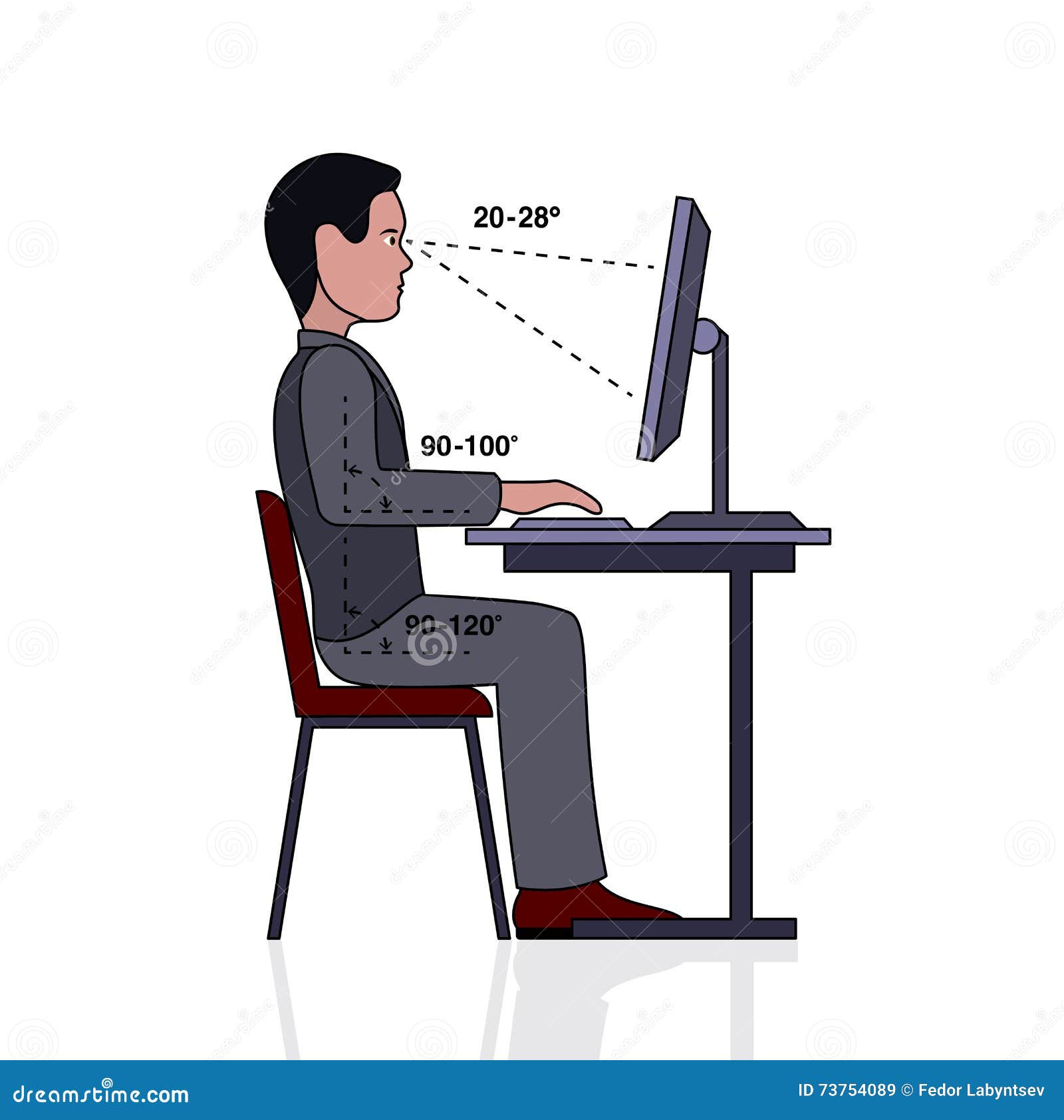 Infographics Correct Posture At The Computer Silhouette Of A Man