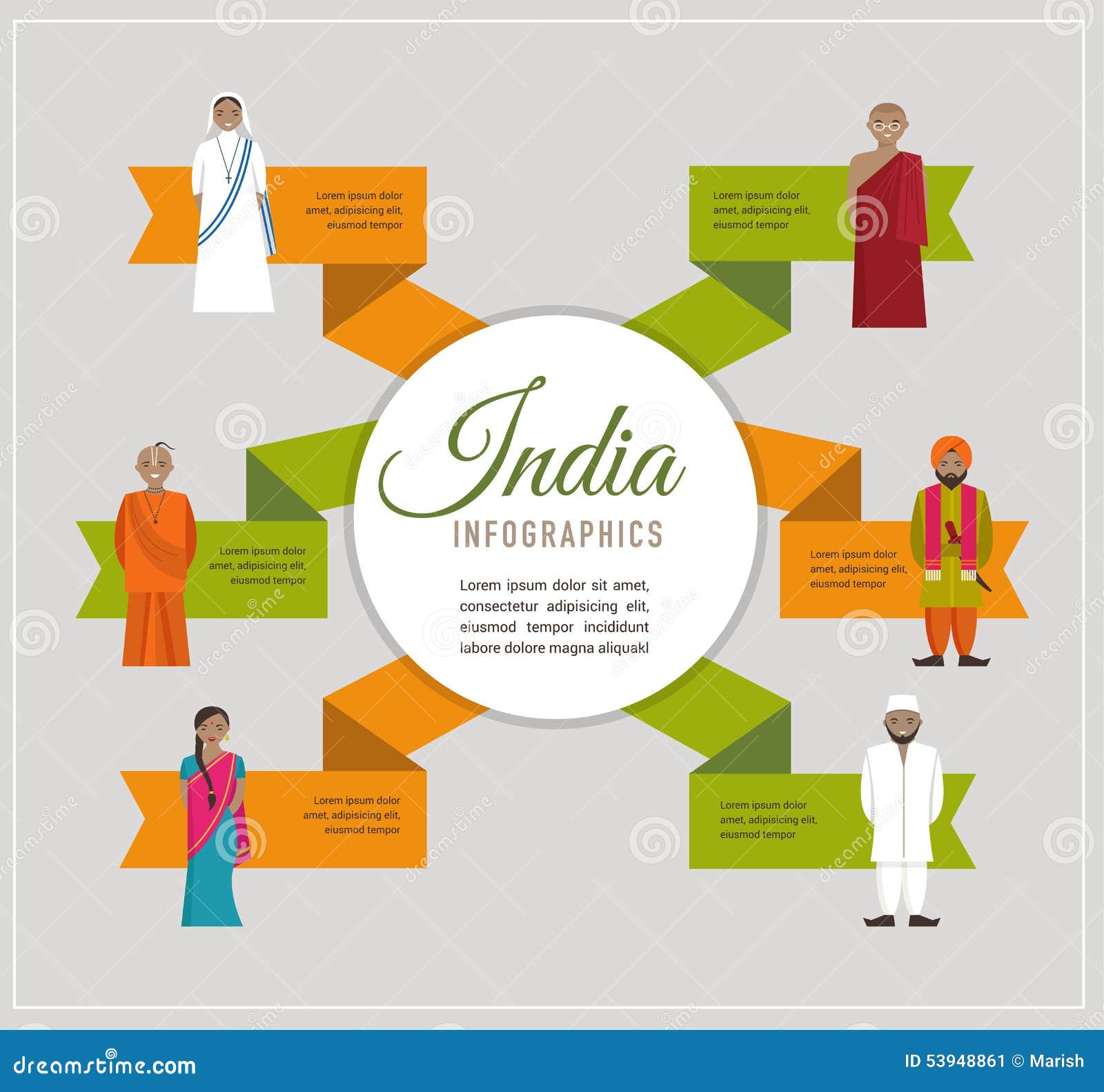 Infographics De La India Diverso Religioso Indio Ilustración del
