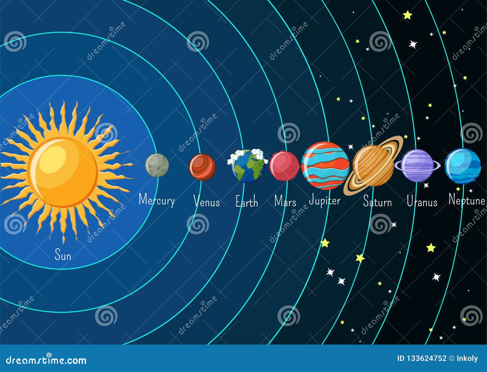 View El Sistema Solar Y Sus Componentes Gif - Dato Mapa