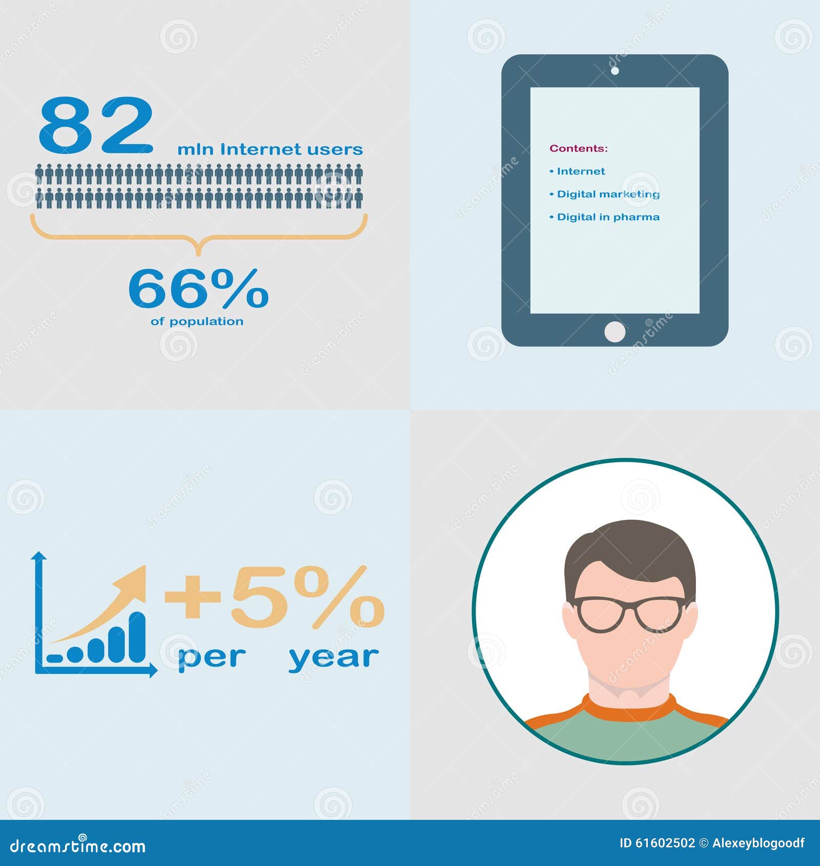 Internet User Growth Chart