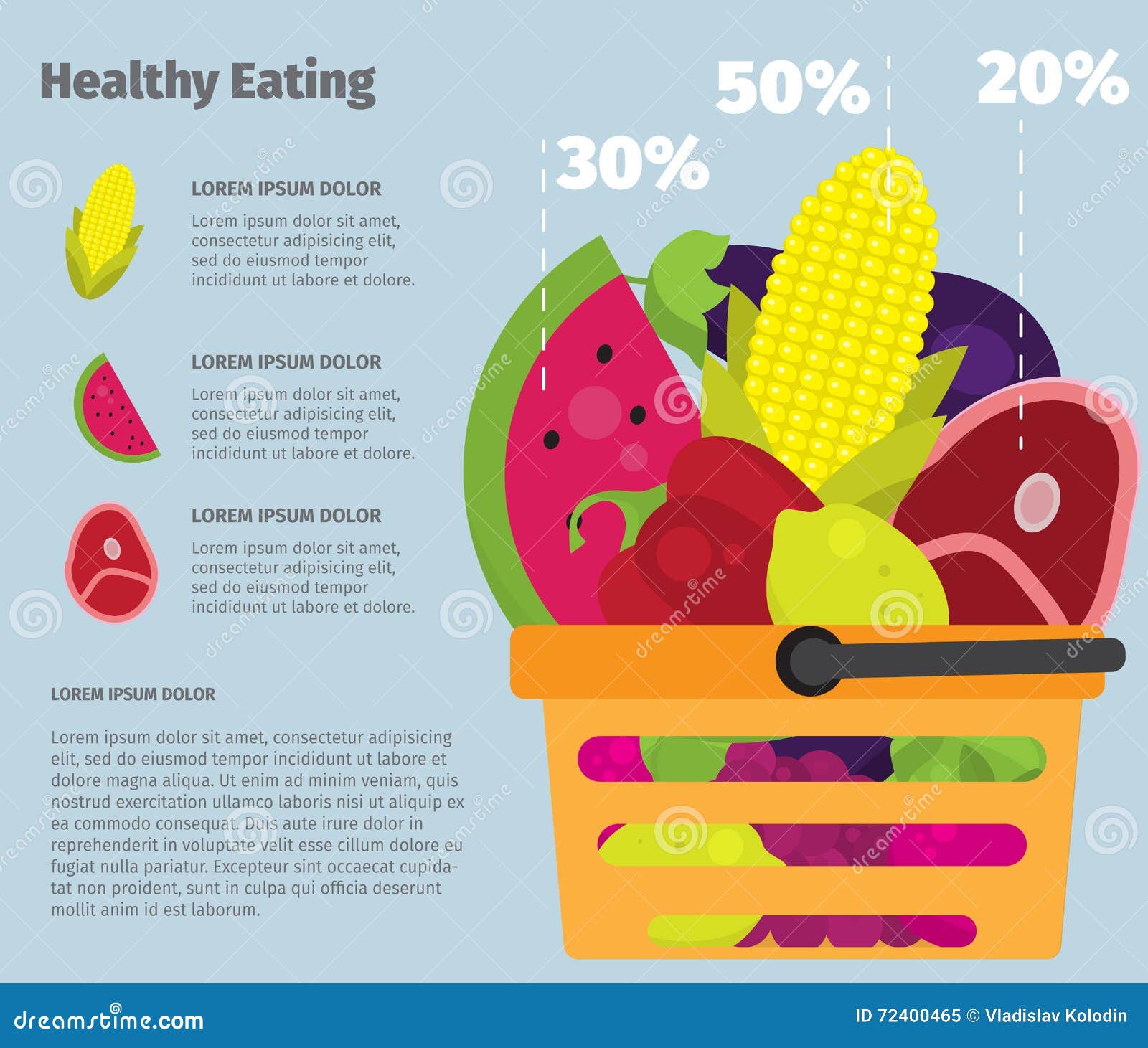 infographic healthy eating