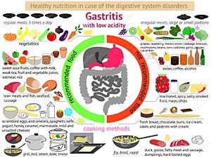 Infographics Healthy Nutrition Gastritis Stock Vector Illustration Of Dinner Hepatic 67006934 Infographics Healthy Nutrition Gastritis Stock Vector Illustration Of Dinner Hepatic 67006934