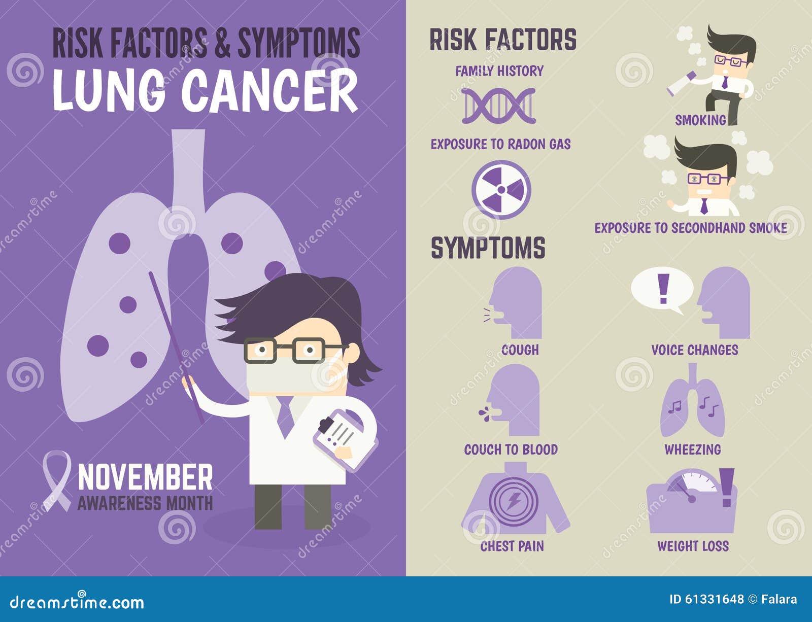 lung cancer symptoms 