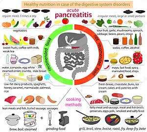 Infographics Nutrition In Case Of Pancreatitis Cartoon Vector 
