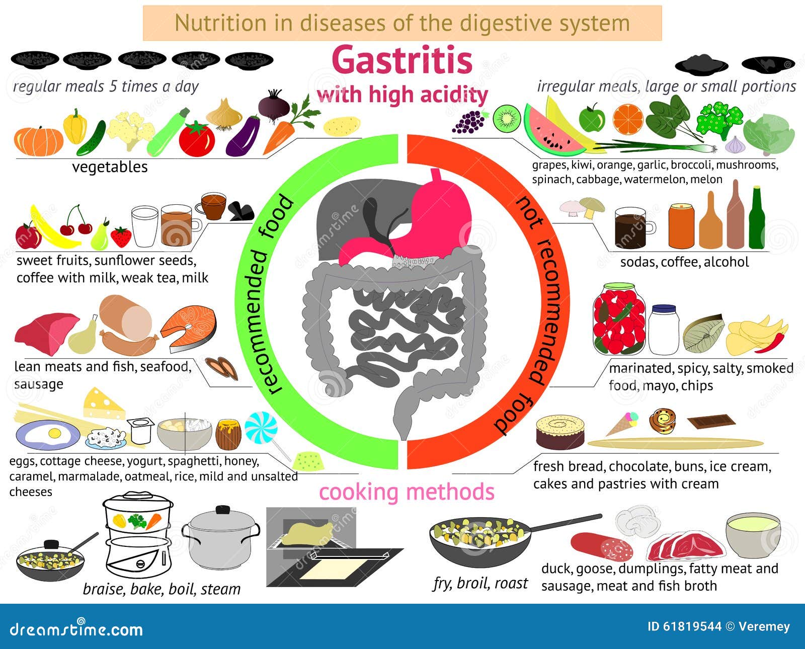 infographics proper nutrition gastritis stock vector
