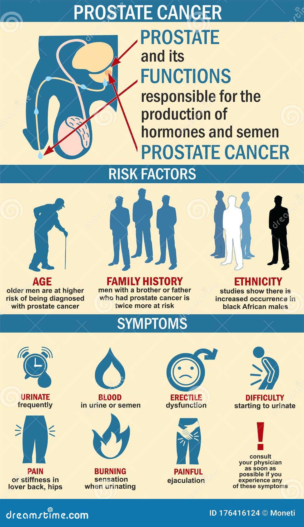 prostate cancer symptoms en francais