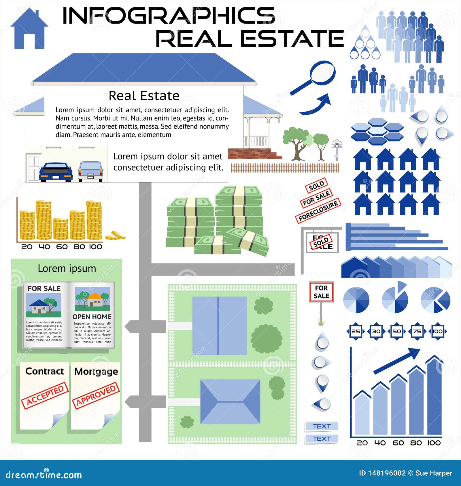 Real Estate Sales Chart