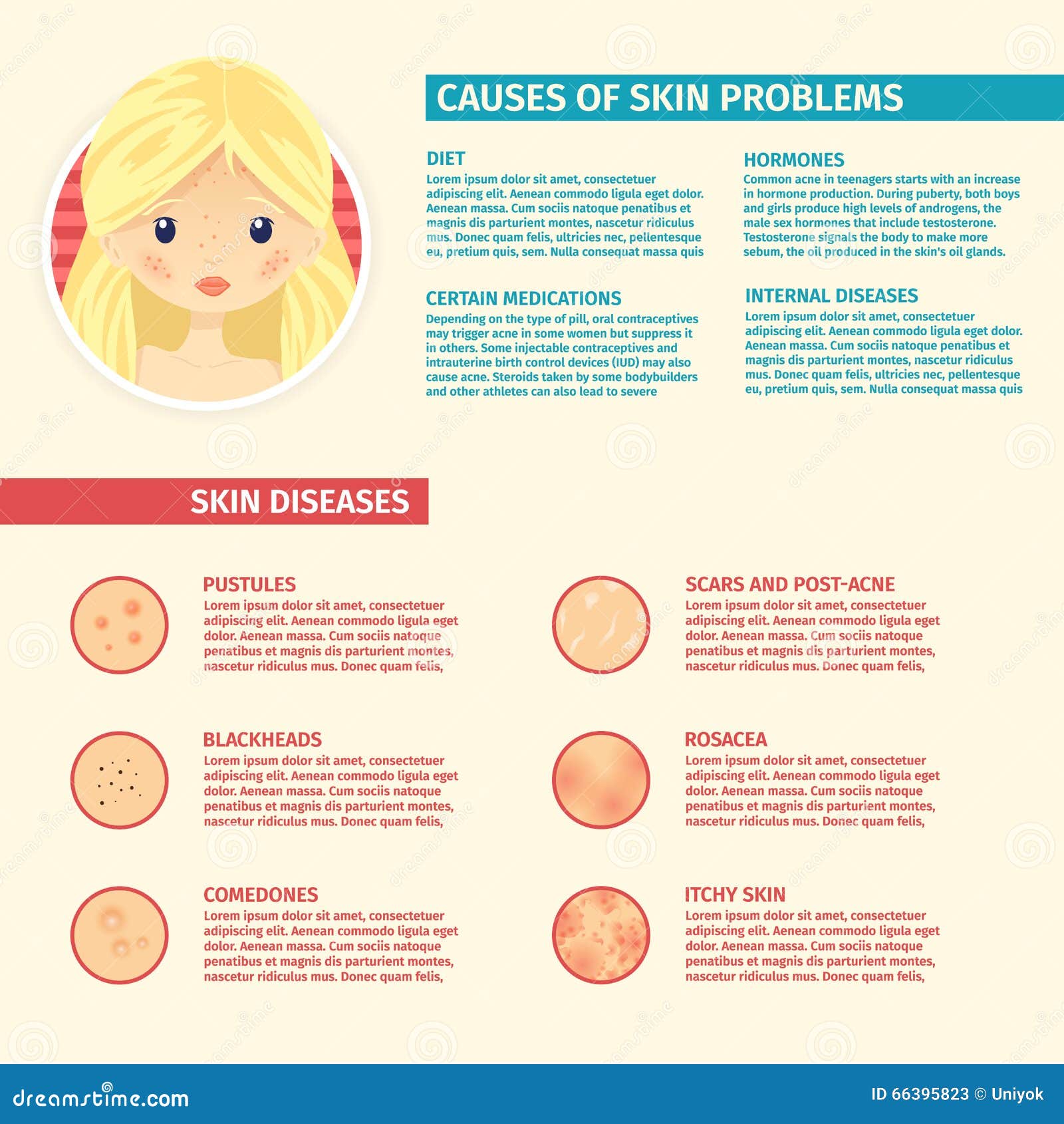 types of skin problems