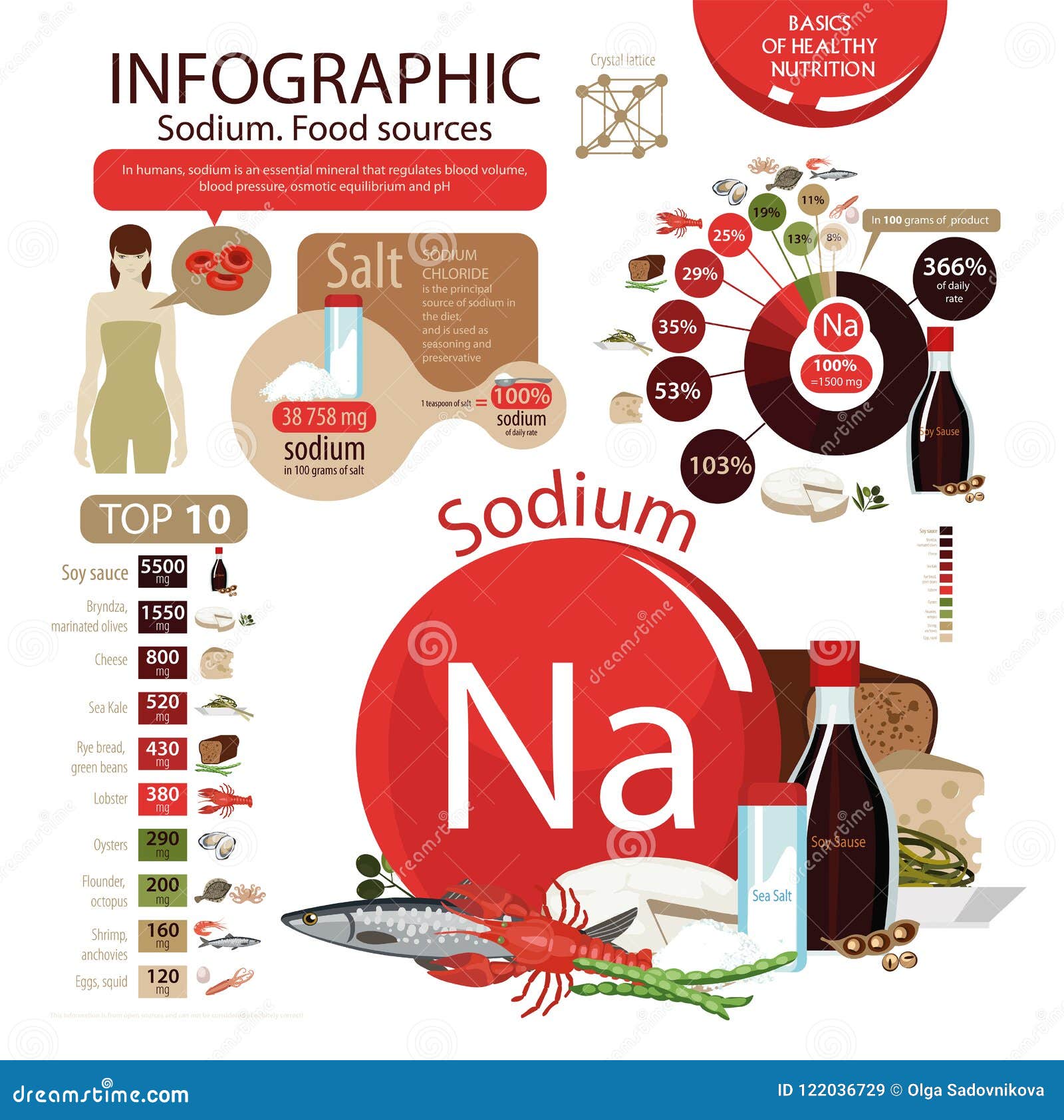 Cheese Sodium Chart