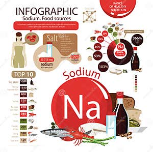 Sodium Food Sources
