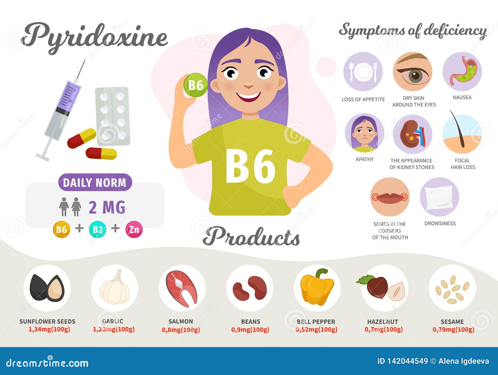 Infographics Vitamin B6 Cartoon Vector CartoonDealer 142044549 infographics-vitamin-b6-cartoon-vector-cartoondealer-142044549