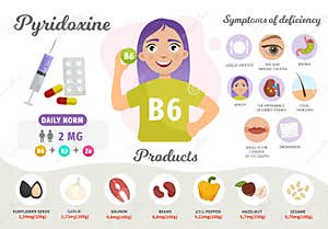 Infographics Vitamin B6 Cartoon Vector CartoonDealer 142044549
