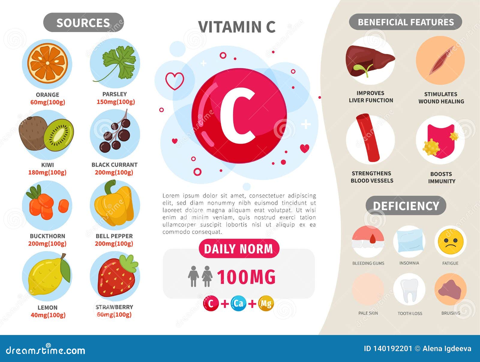 Vitamin C Deficiency Map vitamin-c-deficiency-map