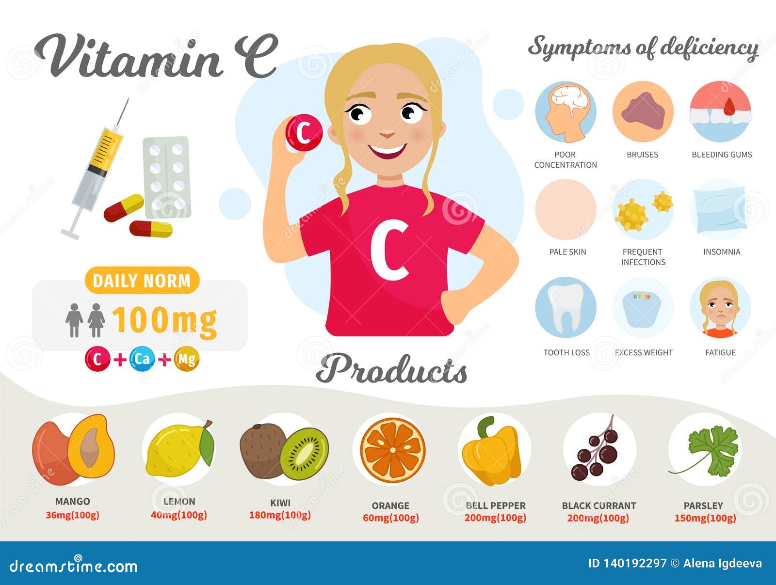 Infographics Vitamin C. stock vector. Illustration of complex - 140192297