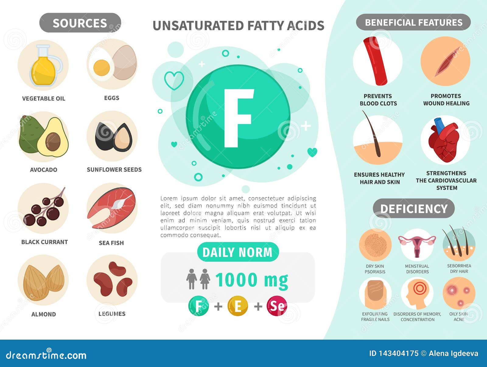 Vitamin Deficiency Symptoms Chart