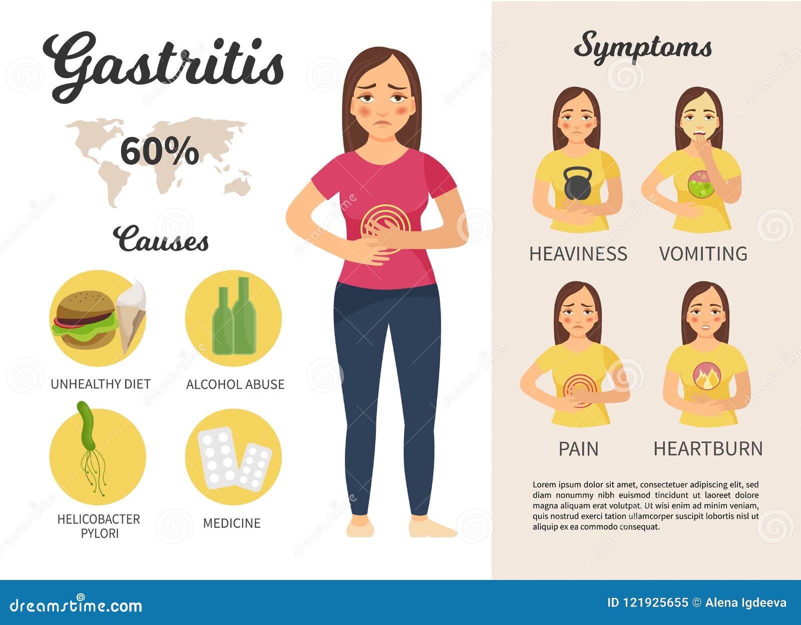 Infographics von Gastritis stock abbildung. Illustration von intern 121925655
