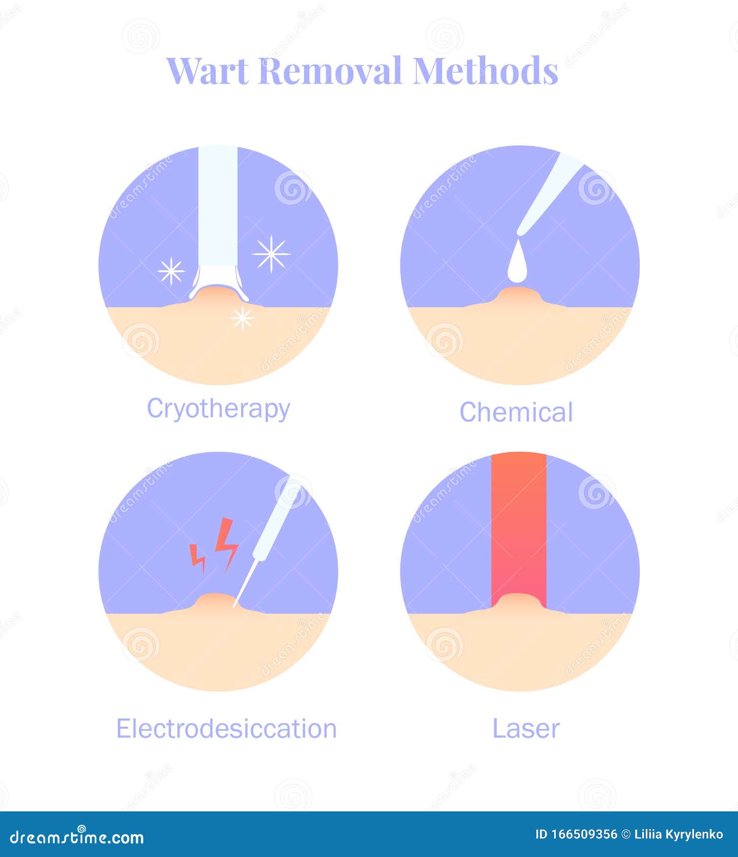 wart treatment methods detoxifiant cu ganoderma fares