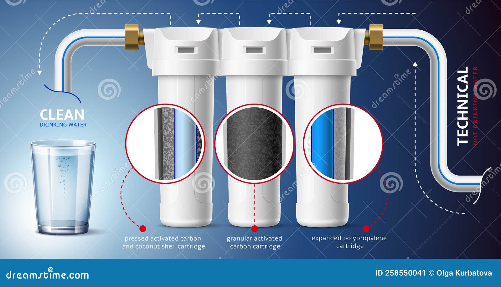 charbon actif purification clarification de l'eau pluie, action