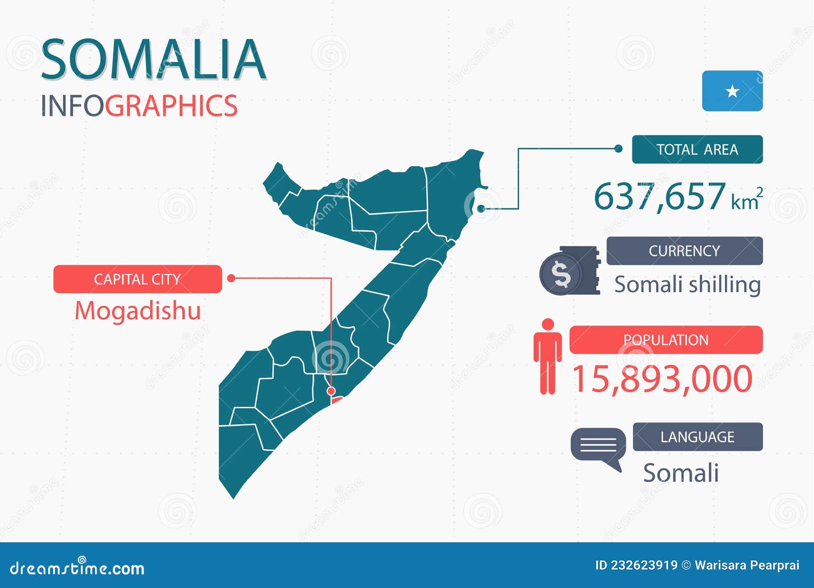 somalia map infographic s with separate of heading is total areas, currency, all populations, language and the capital city