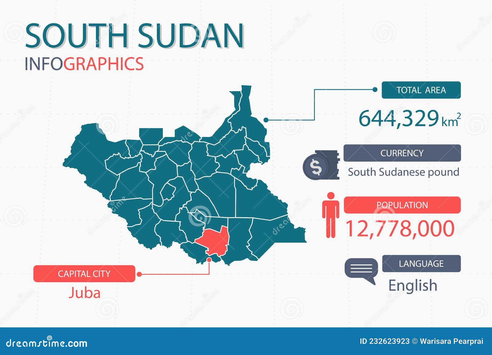south sudan map infographic s with separate of heading is total areas, currency, all populations, language and the capital