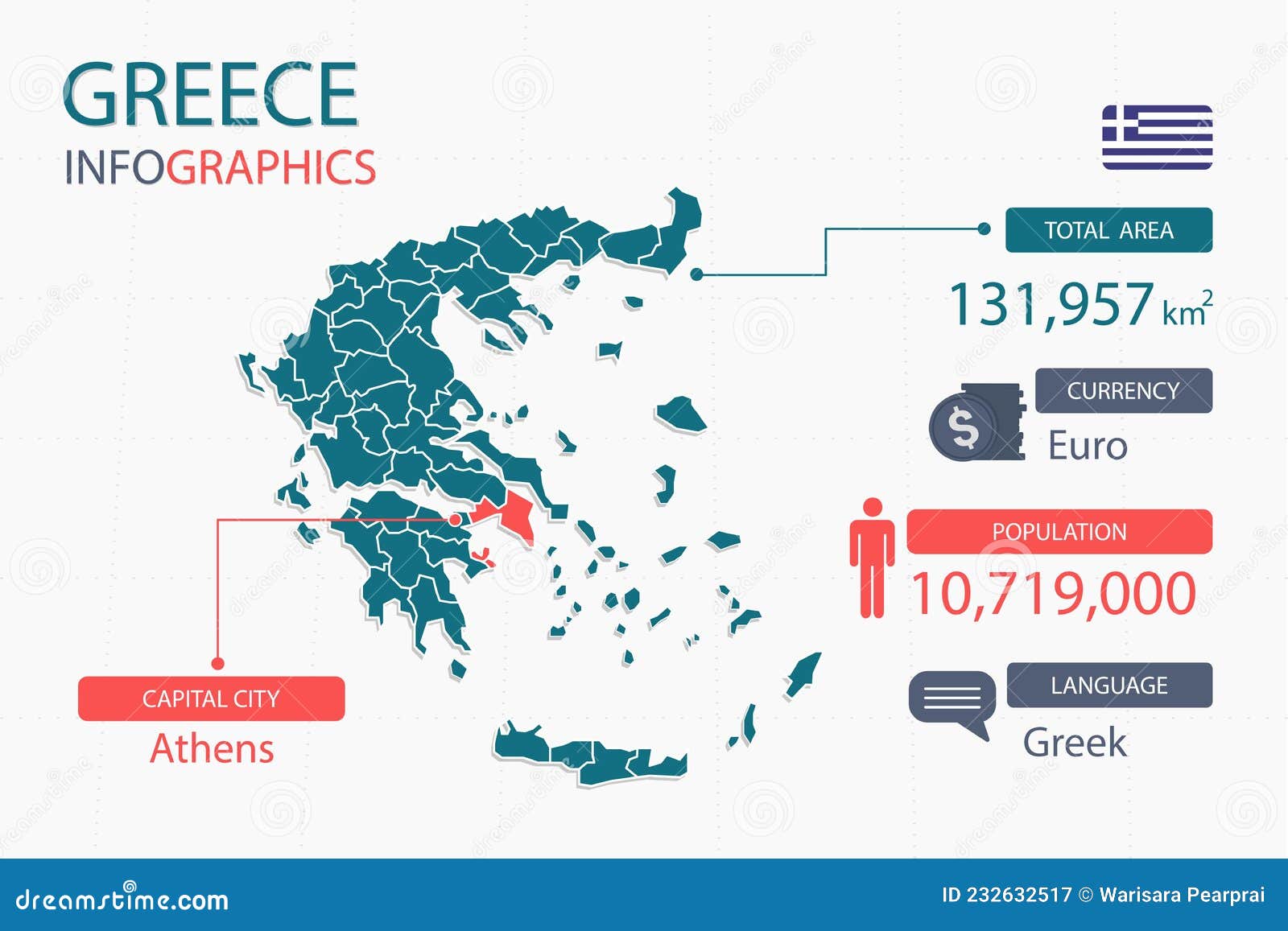 greece map infographic s with separate of heading is total areas, currency, all populations, language and the capital city