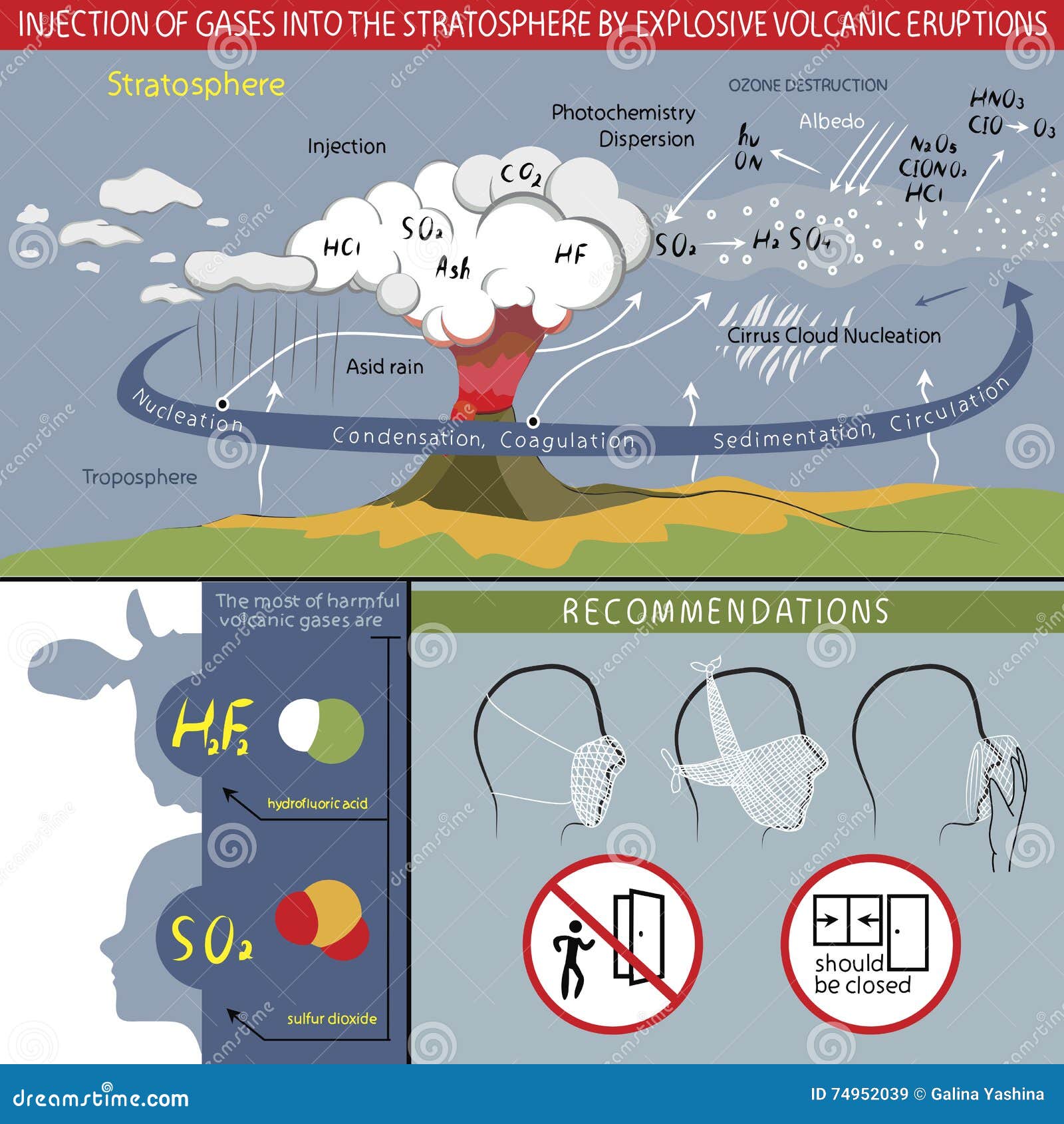 injection of gases into the stratosphere