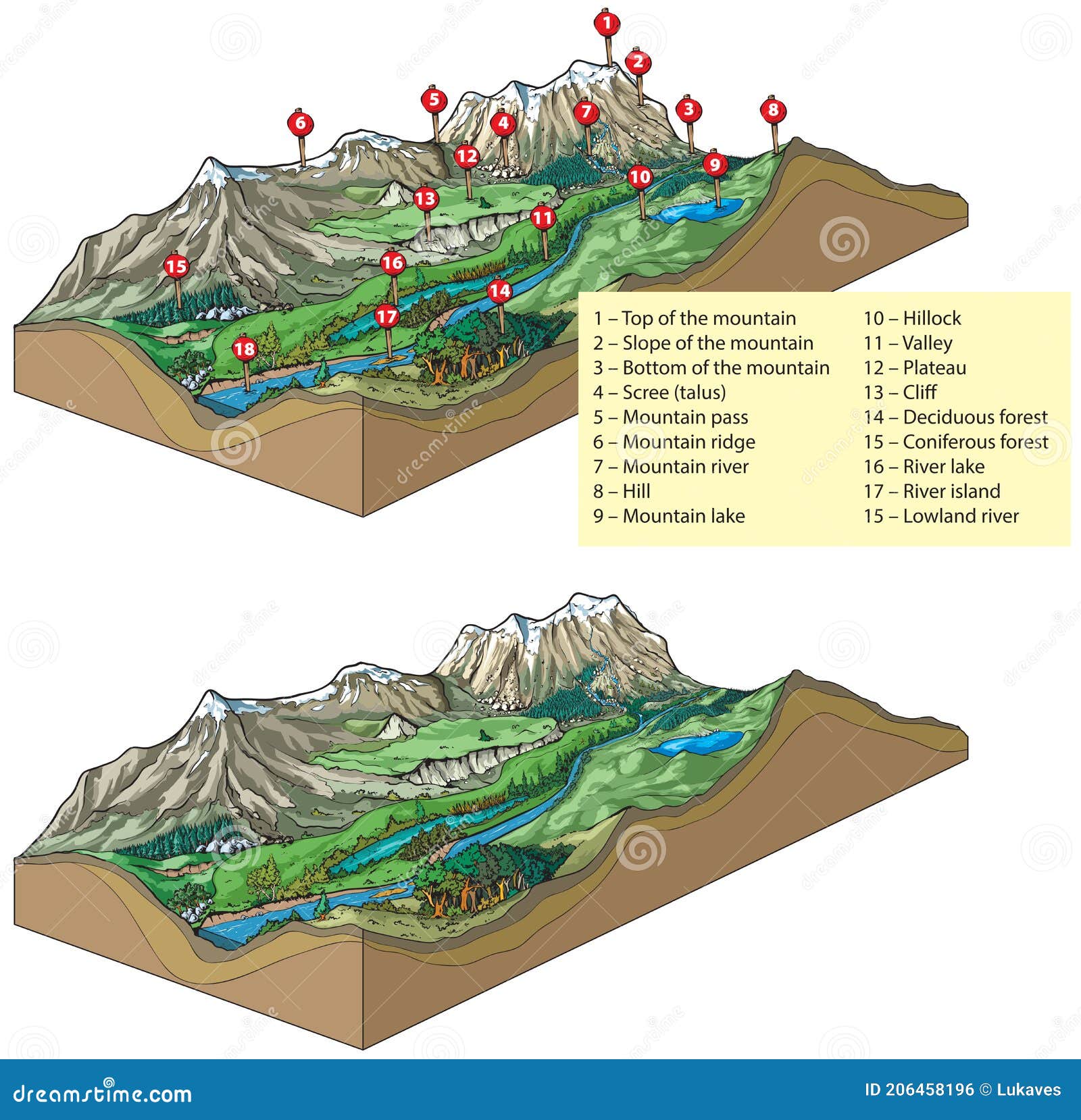 inland relief