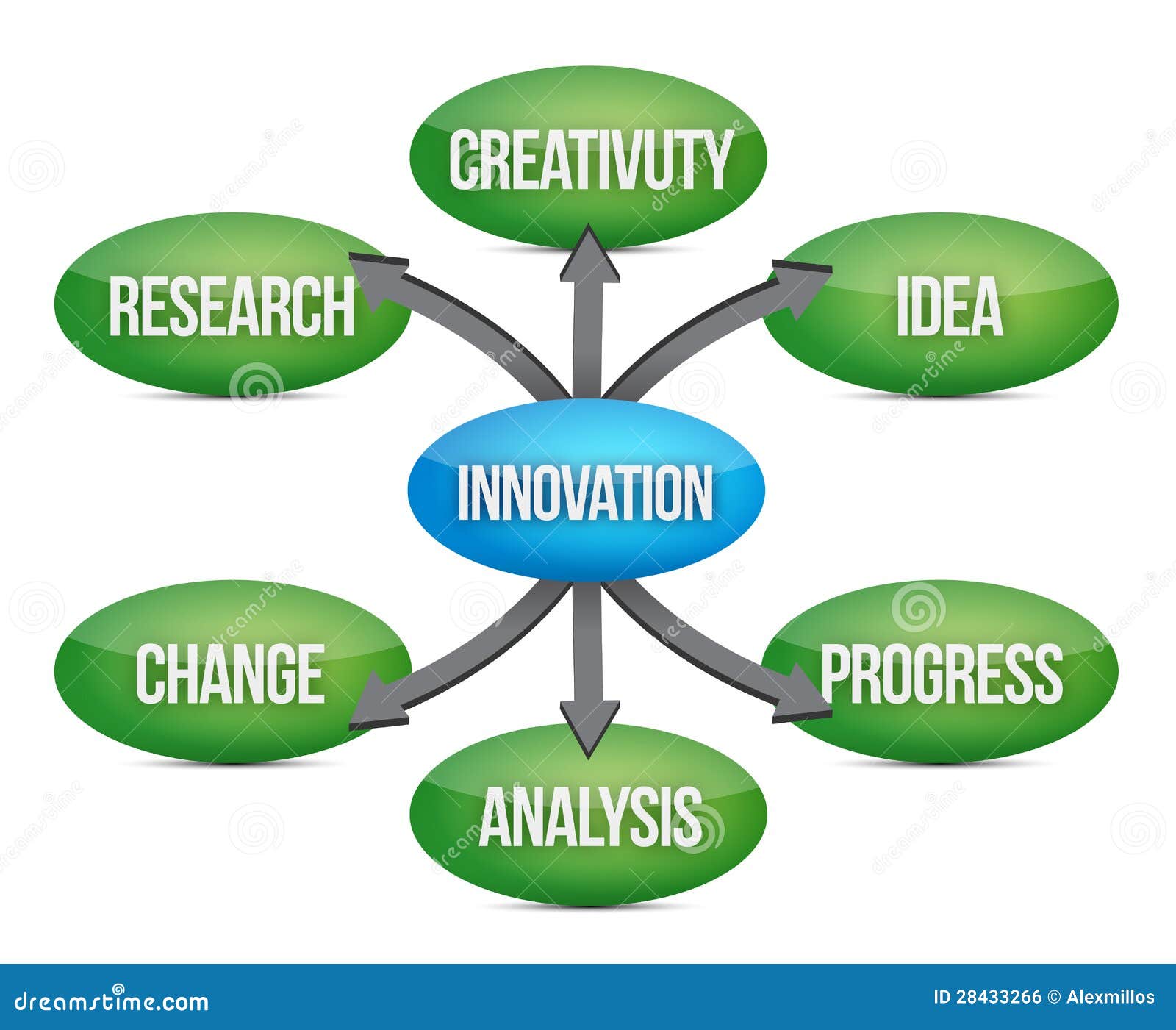 White paper research and innovation