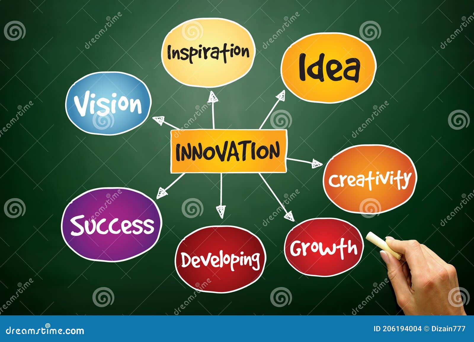 Innovation Solutions stock photo. Image of blackboard 206194004