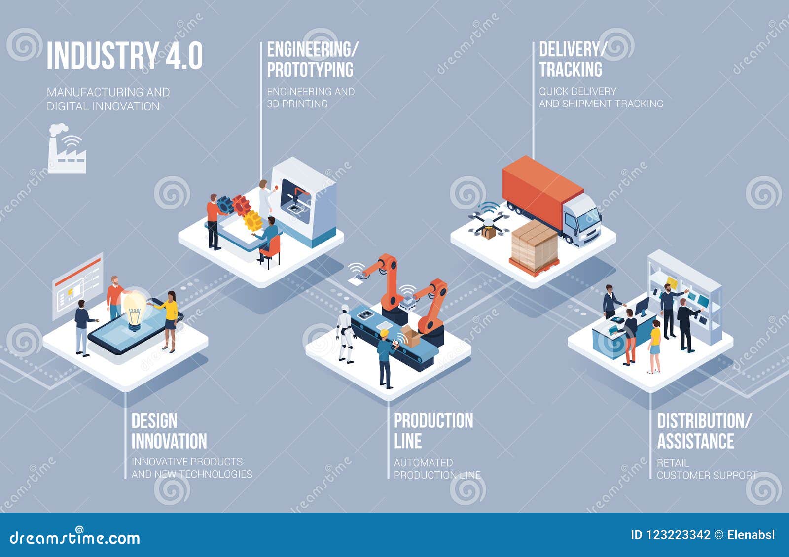 industry 4.0, automation and innovation infographic