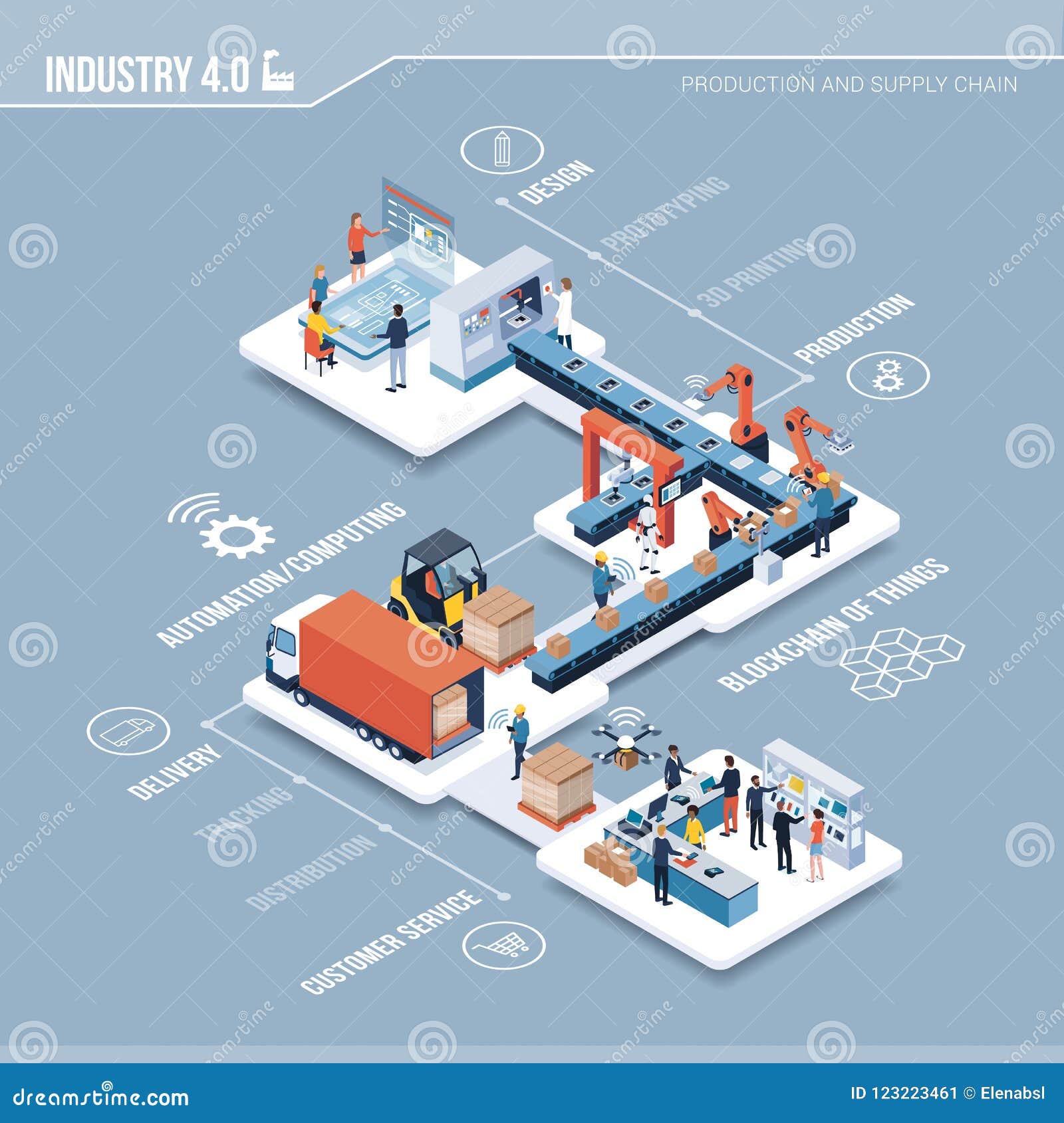 industry 4.0, automation and innovation infographic