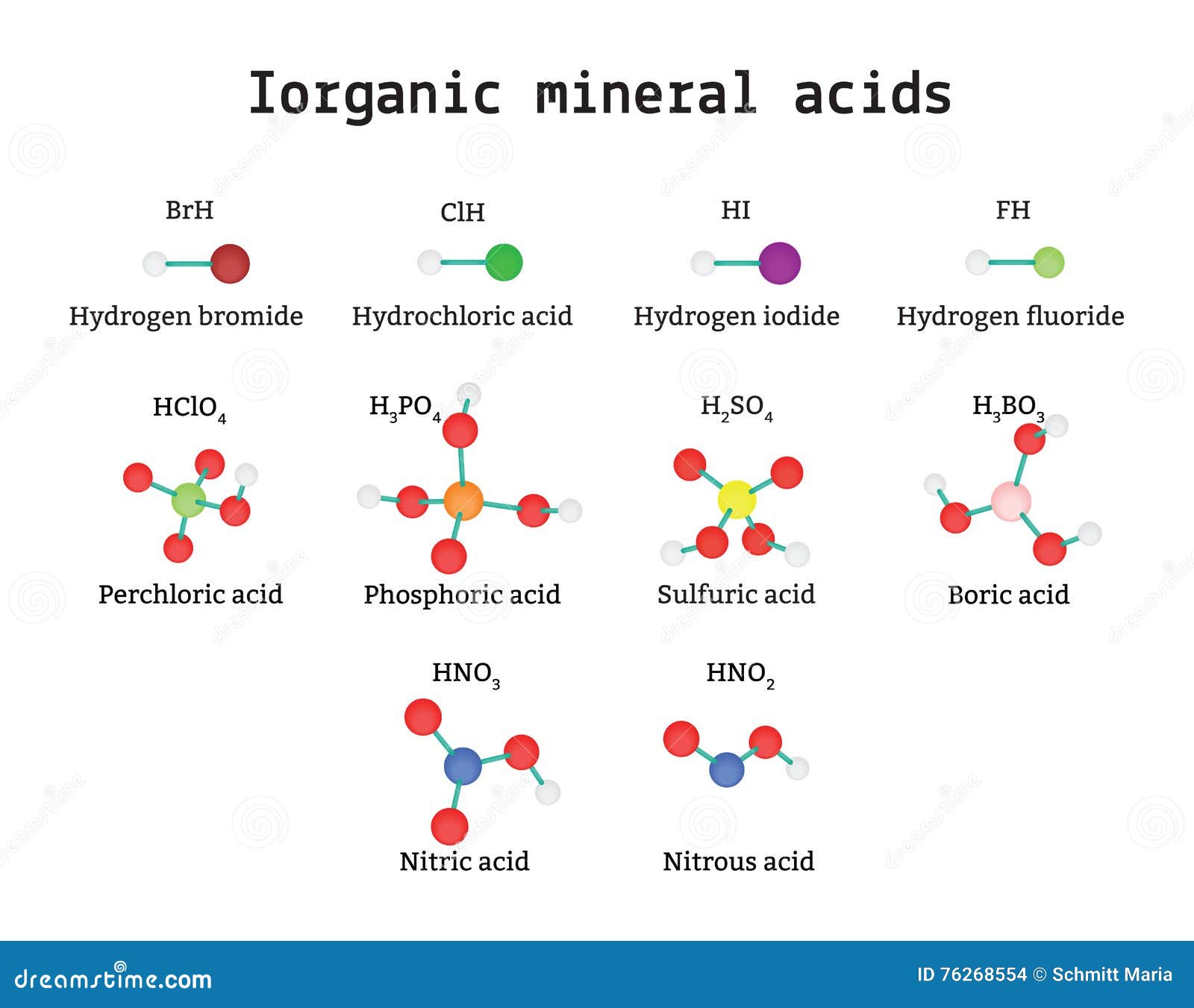 Are Acids Inorganic?