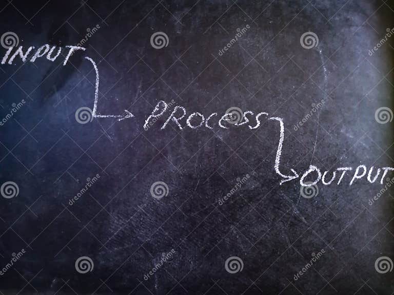 Input Process Output Theory