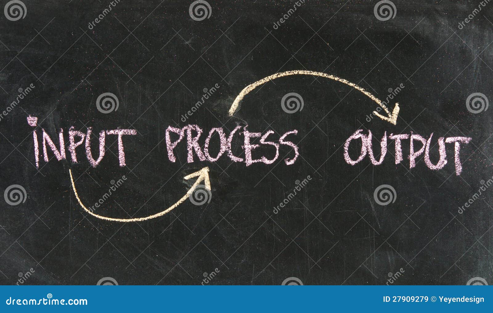 input, processing, output