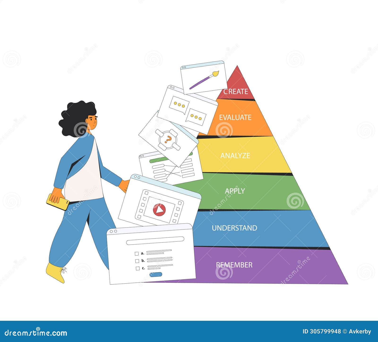 instructional er creating learning material content using bloom's taxonomy