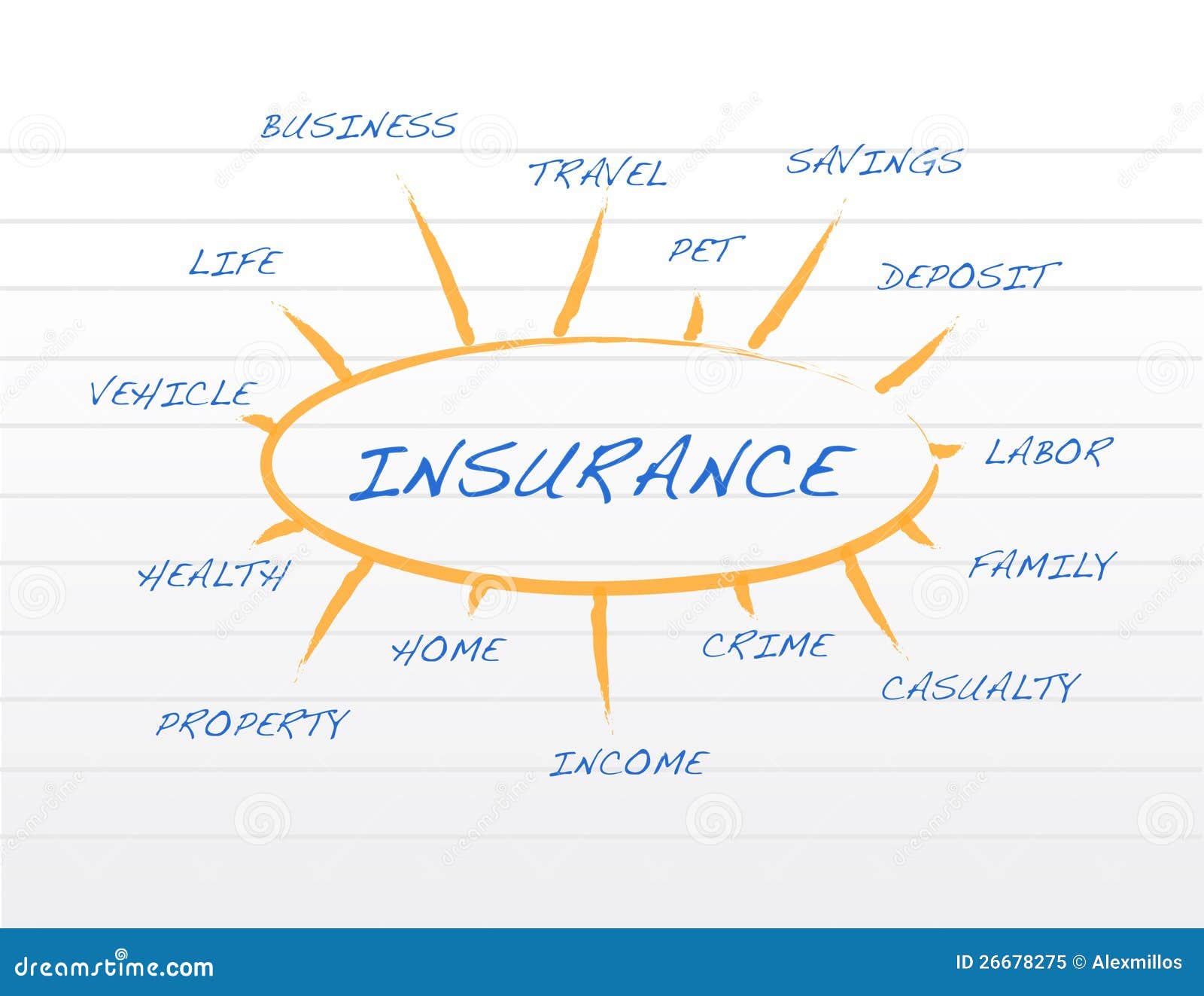 Insurance Business Coverage Model on a Notepad Stock Illustration Illustration of policy