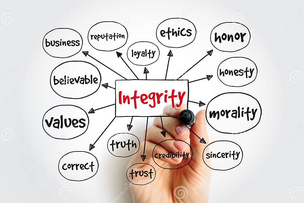 Integrity - the Quality of Being Honest and Having Strong Moral